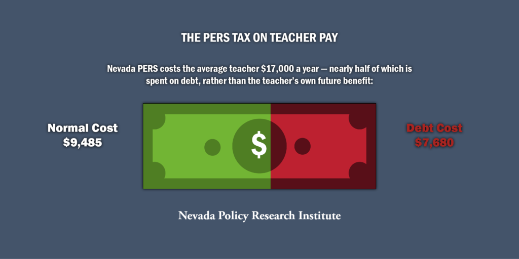 Nevada Teacher Pay Average teacher losing 7,700 to PERS